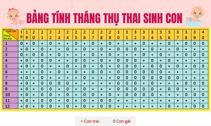 Bí Quyết Sinh Con Gái Theo Ý Muốn: Những Phương Pháp Hiệu Quả Và Dễ Áp Dụng